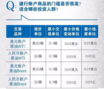 建行账户商品正式上线