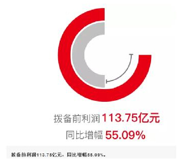浙商银行信用卡_浙商银行收入