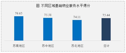 江苏消保委物业服务调查:超三成反映乱停车